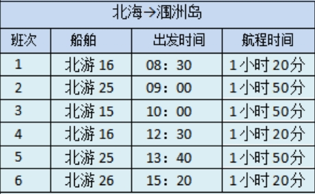 北海到潿洲島2025年平時開船時間表